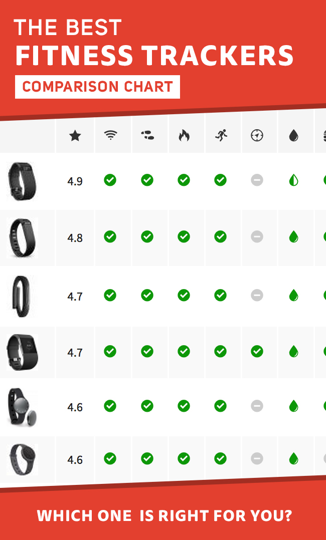 Fitness Trackers Comparison Chart Fitness Bands